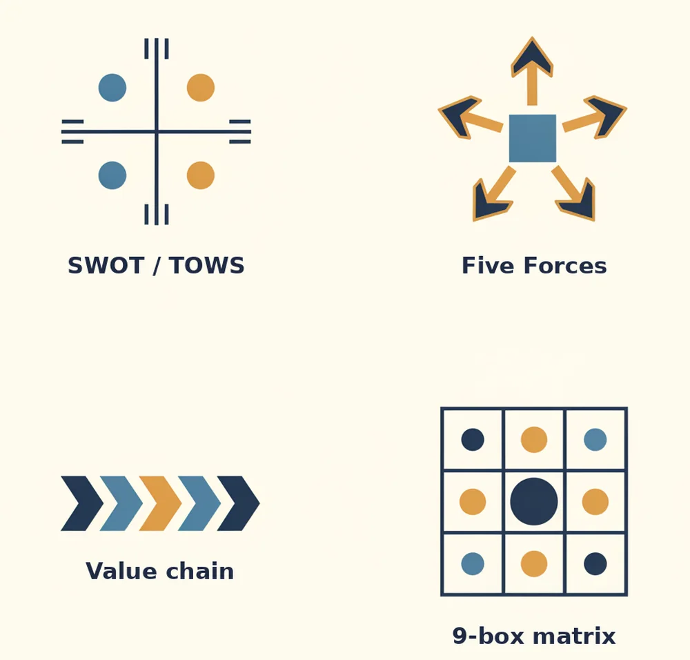 Four framework icons: SWOT and TOWS, Five Forces, value chain and a 9-box matrix