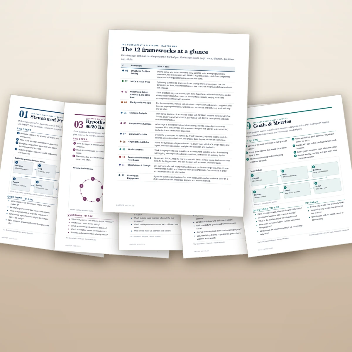 Cheat sheets from The Consultant's Playbook, including a Goals & Metrics page with a goal chain