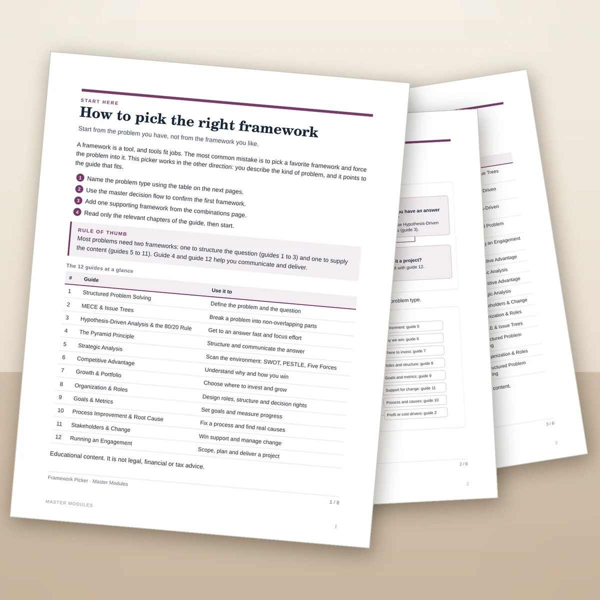 A How to pick the right framework page listing the 12 guides and when to use each